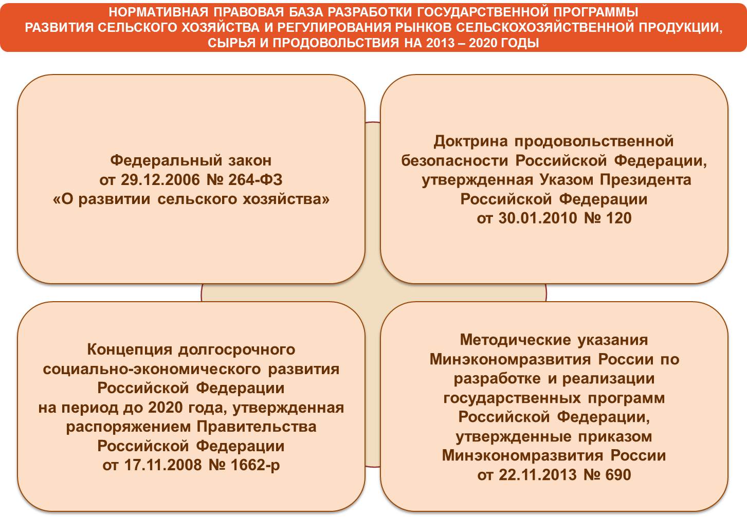 Целевая программа «Развитие мелиорации земель сельскохозяйственного назначения России на 2022-2022 годы» и перспективы её выполнения в Татарстане